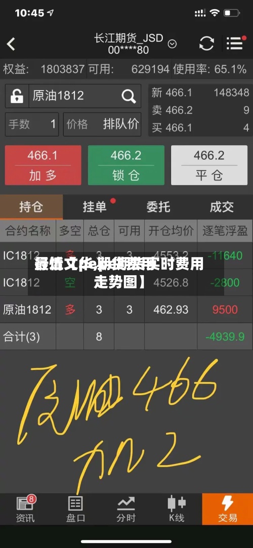 最近【pe期货费用行情文华,pe期货实时费用走势图】