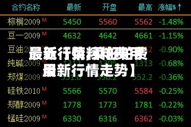 最近【菜籽粕费用
最新行情,菜籽粕费用
最新行情走势】-第2张图片