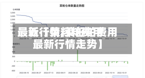最近【菜籽粕费用
最新行情,菜籽粕费用
最新行情走势】
