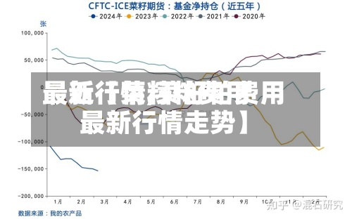 最近【菜籽粕费用
最新行情,菜籽粕费用
最新行情走势】-第3张图片