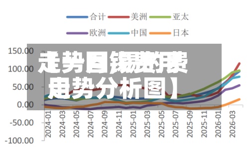 【一月锡费用
走势图,锡的费用
走势分析图】