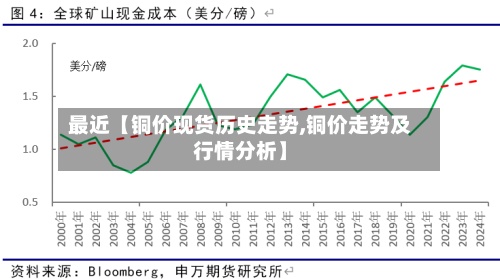 最近【铜价现货历史走势,铜价走势及行情分析】