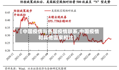 【中国疫情与各国疫情联系,中国疫情和其他国家相比】
