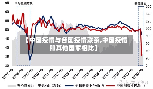 【中国疫情与各国疫情联系,中国疫情和其他国家相比】-第2张图片