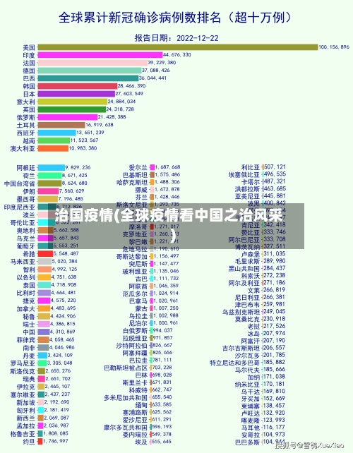 治国疫情(全球疫情看中国之治风采)
