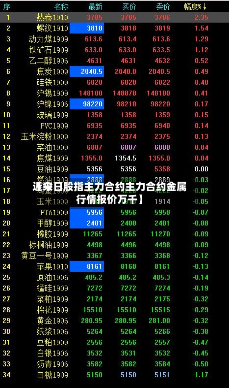 近来
【今日股指主力合约主力合约金属行情报价万千】