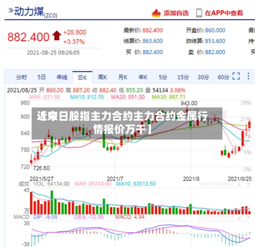 近来【今日股指主力合约主力合约金属行情报价万千】-第2张图片