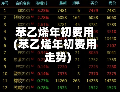 苯乙烯年初费用
(苯乙烯年初费用
走势)