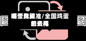 鸡蛋费用哪个比较准/全国鸡蛋的费用怎么样
