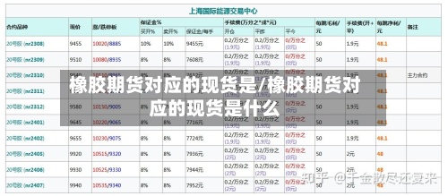 橡胶期货对应的现货是/橡胶期货对应的现货是什么