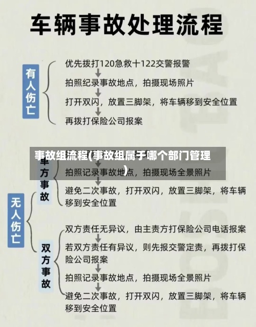 事故组流程(事故组属于哪个部门管理)