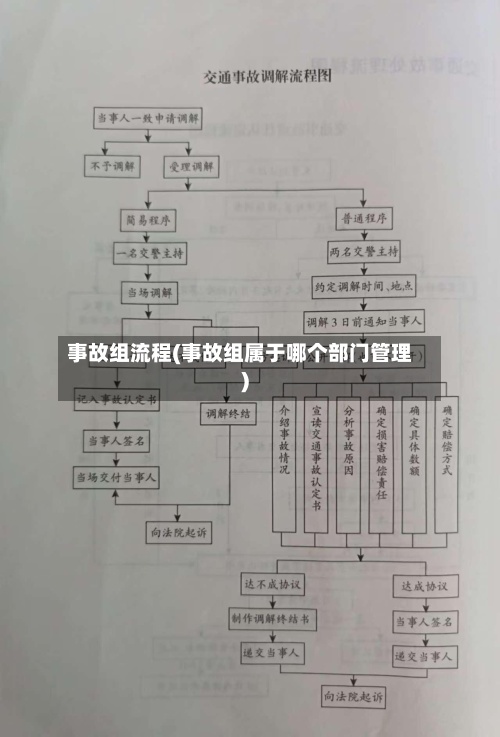 事故组流程(事故组属于哪个部门管理)-第2张图片