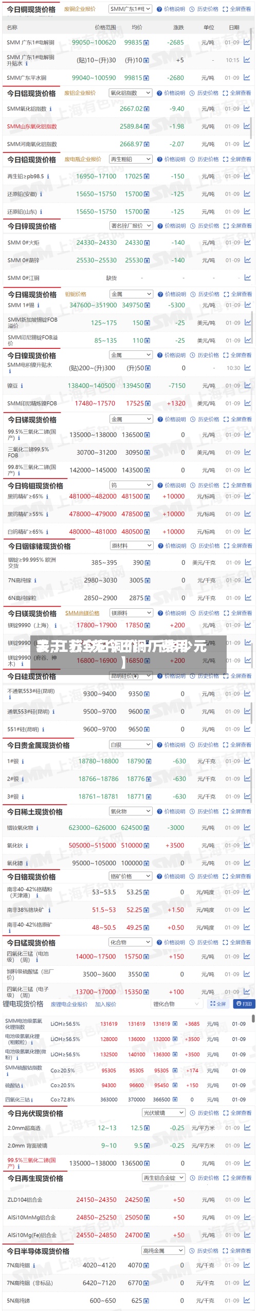 关于【江苏今日铜厂费用
表,江苏今日铜价一斤多少元】