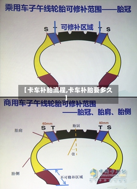 【卡车补胎流程,卡车补胎要多久】