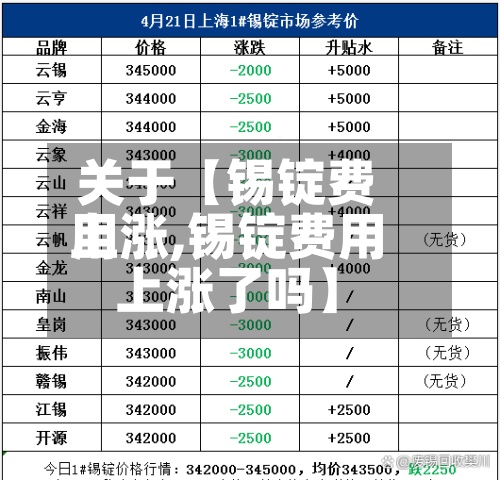 关于【锡锭费用
上涨,锡锭费用
上涨了吗】