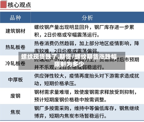 螺纹现货跌了.期货/螺纹期货涨跌幅限制为多少