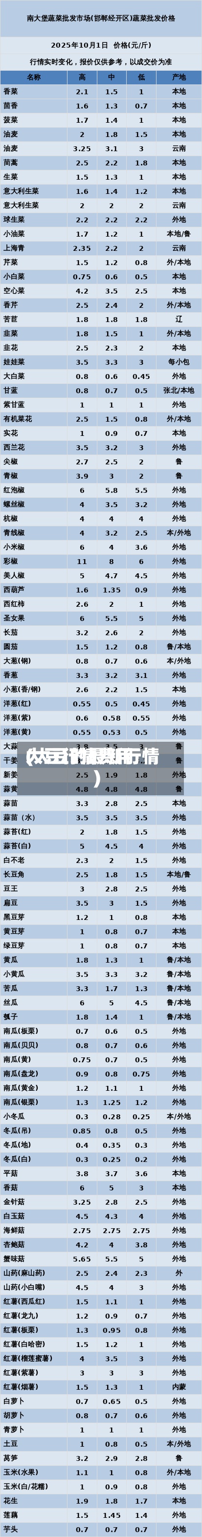 大豆行情费用
(大豆的最新行情)-第2张图片