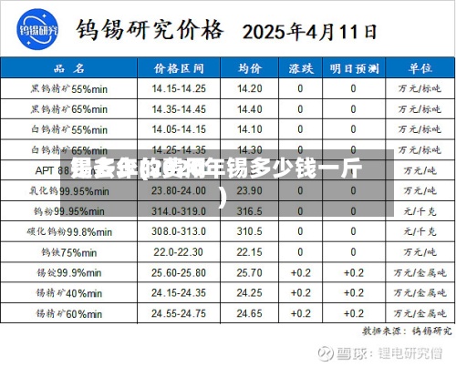 锡去年的费用
是多少(2020年锡多少钱一斤)