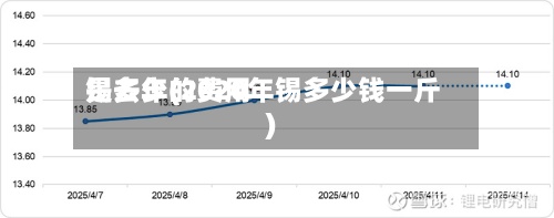 锡去年的费用
是多少(2020年锡多少钱一斤)-第3张图片