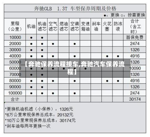 【奔驰保养流程接车,奔驰汽车保养流程】-第2张图片
