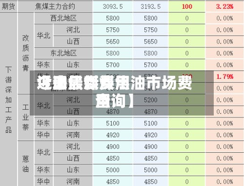 近来
【油焦煤费用
今日最新煤焦油市场费用
查询】-第2张图片
