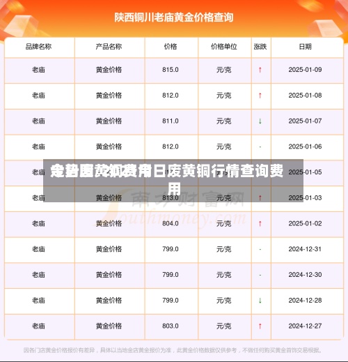 今日废黄铜费用
走势图/2021今日废黄铜行情查询费用