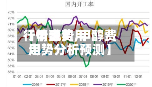 【甲醇费用
行情走势,甲醇费用
走势分析预测】-第2张图片