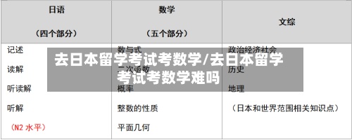 去日本留学考试考数学/去日本留学考试考数学难吗