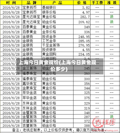 上海今日黄金现价(上海今日黄金现价多少)-第3张图片