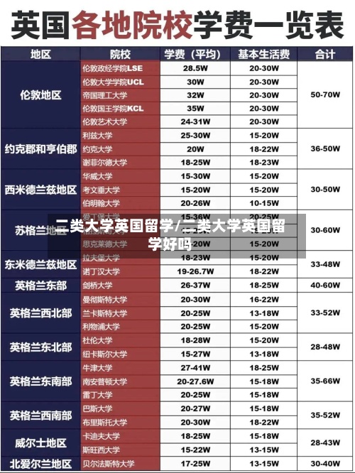 二类大学英国留学/二类大学英国留学好吗-第2张图片