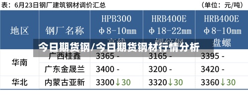 今日期货钢/今日期货钢材行情分析