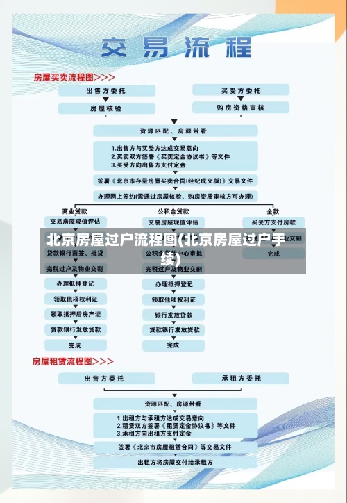 北京房屋过户流程图(北京房屋过户手续)