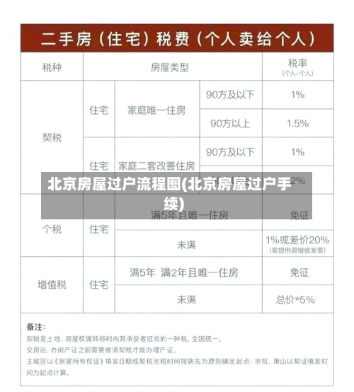 北京房屋过户流程图(北京房屋过户手续)-第2张图片
