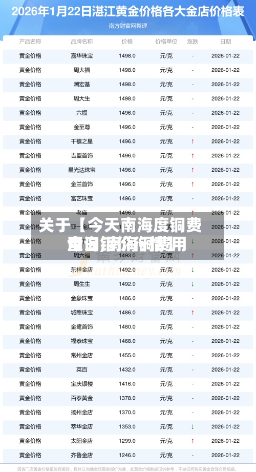 关于【今天南海度铜费用查询,南海铜费用今日铝价行情】