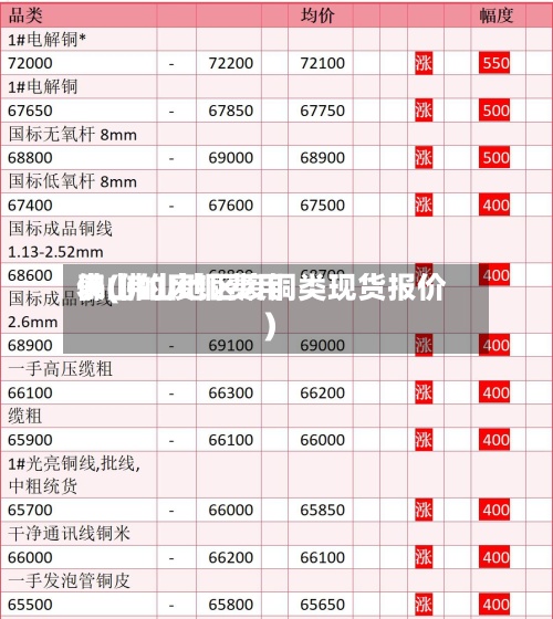 佛山的废铜费用
表(佛山地区废铜类现货报价)-第2张图片