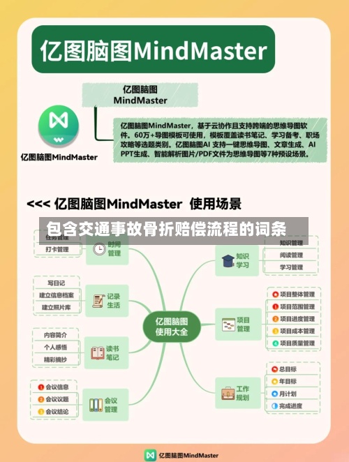包含交通事故骨折赔偿流程的词条