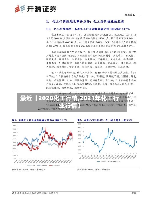 最近【2020化工行情,2021年化工行业行情】