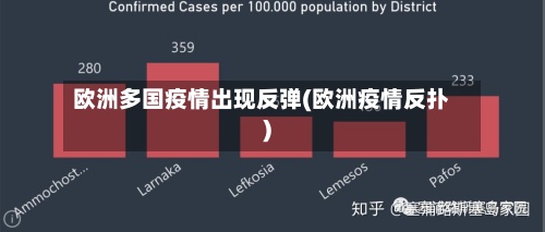 欧洲多国疫情出现反弹(欧洲疫情反扑)