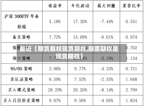 最近【期货期权现货期权,股票期权是现货期权】