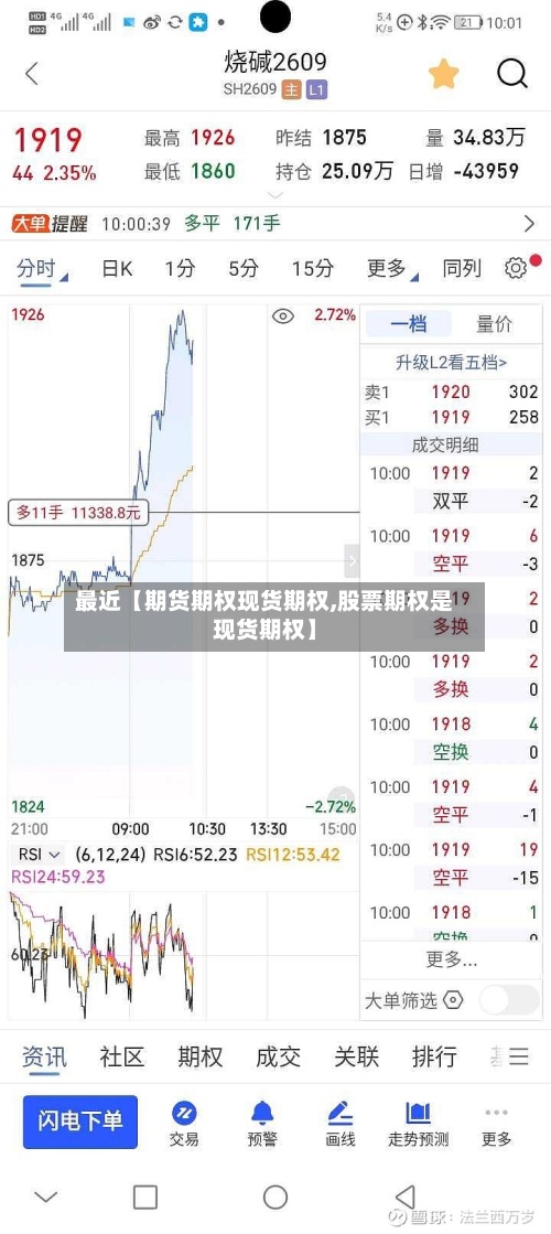 最近【期货期权现货期权,股票期权是现货期权】-第3张图片