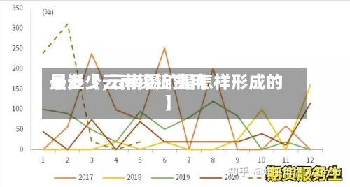 最近【云南锡锭费用
是多少,云南锡矿是怎样形成的】