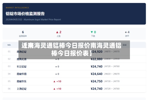 近来【南海灵通铝棒今日报价南海灵通铝棒今日报价表】