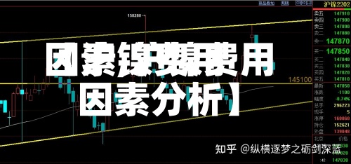 【沪镍费用
因素,沪镍费用
因素分析】