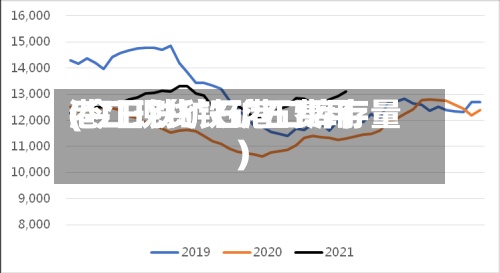 港口现货铁矿石费用(今日铁矿石港口库存量)-第2张图片