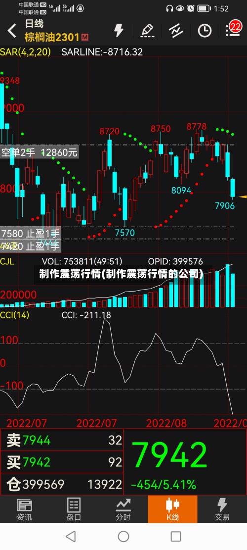 制作震荡行情(制作震荡行情的公司)