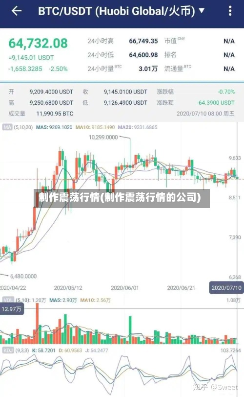 制作震荡行情(制作震荡行情的公司)-第2张图片