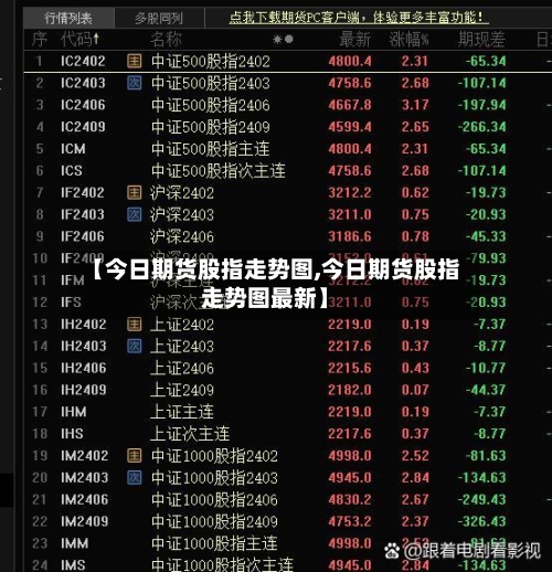 【今日期货股指走势图,今日期货股指走势图最新】