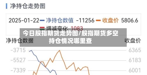 今日股指期货走势图/股指期货多空持仓情况哪里查