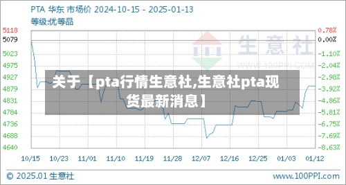 关于【pta行情生意社,生意社pta现货最新消息】