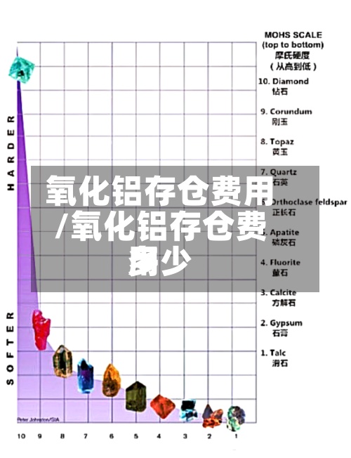 氧化铝存仓费用
/氧化铝存仓费用
多少